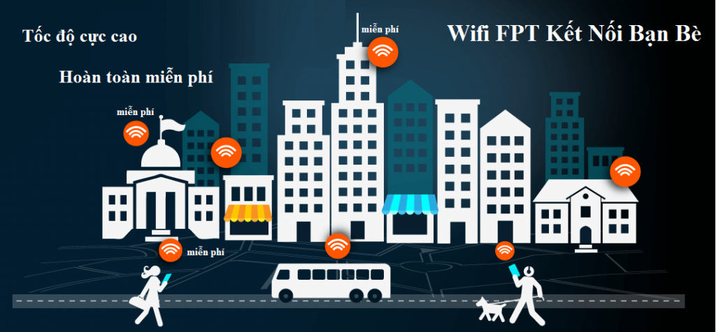 Lắp Đặt Mạng Wifi FPT